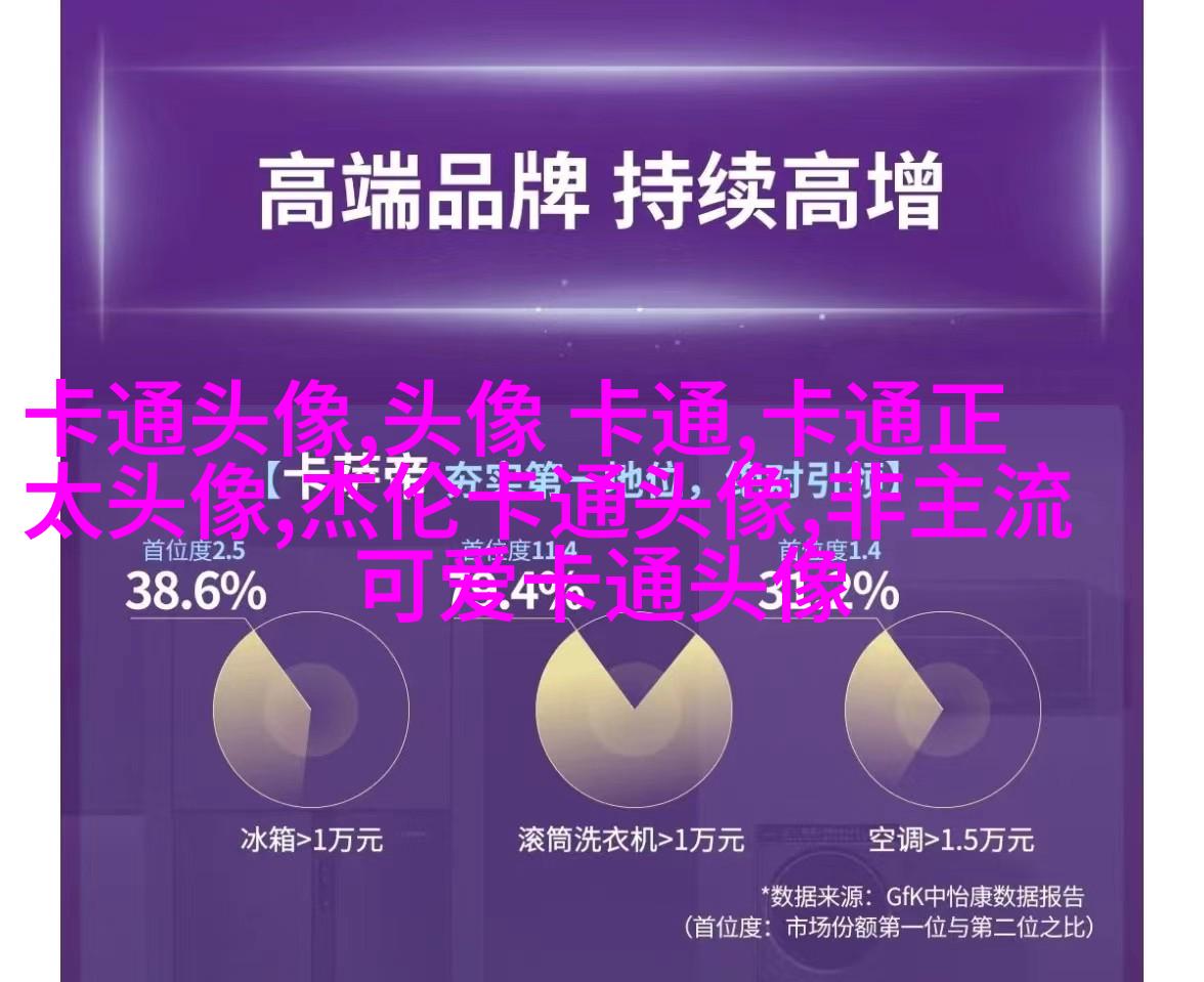 可爱搞怪情侣微信头像(28张)