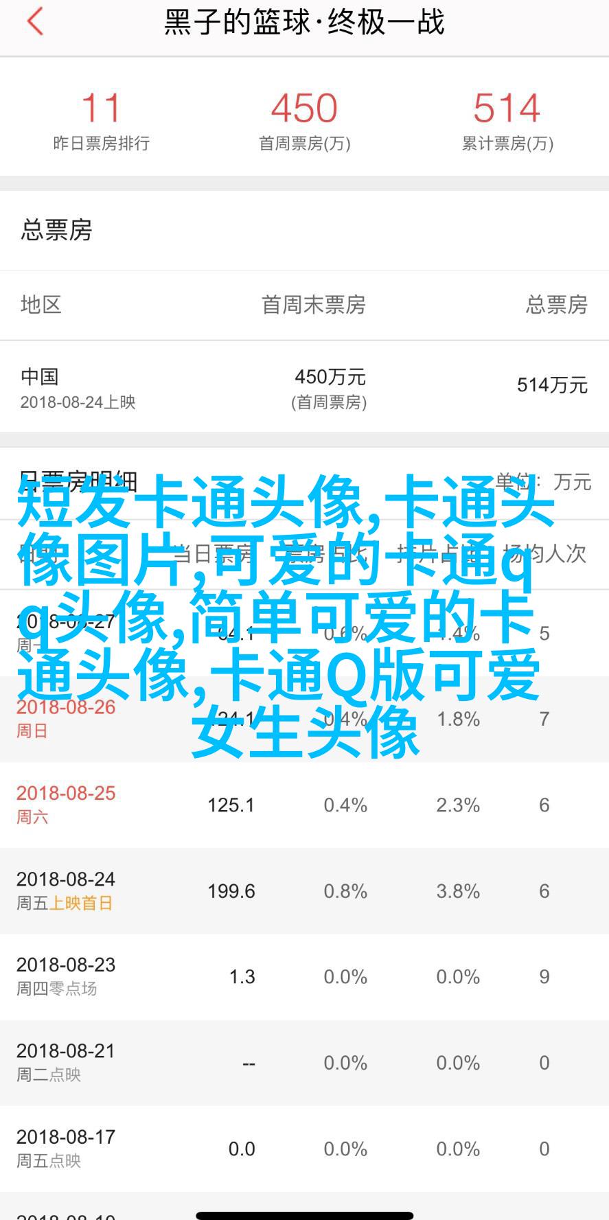 可爱qq头像