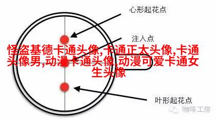 蜡笔小新头像(24张)